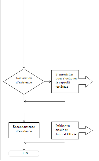 proc2